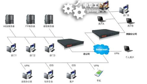 工控行業(yè)軟件開發(fā) 技術融合與創(chuàng)新驅(qū)動下的未來趨勢